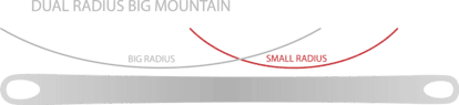Kastle BMX98 Dual Radius Big Mountain.png