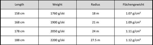 Kastle BMX98 Weight and Radius.jpg