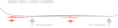 Kastle BX98 Early Rise Low Camber.png