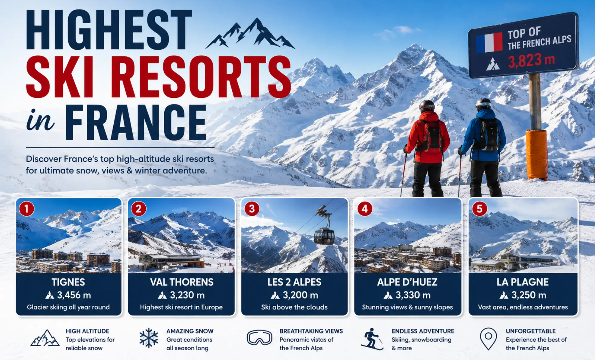 Highest Ski Resorts in France