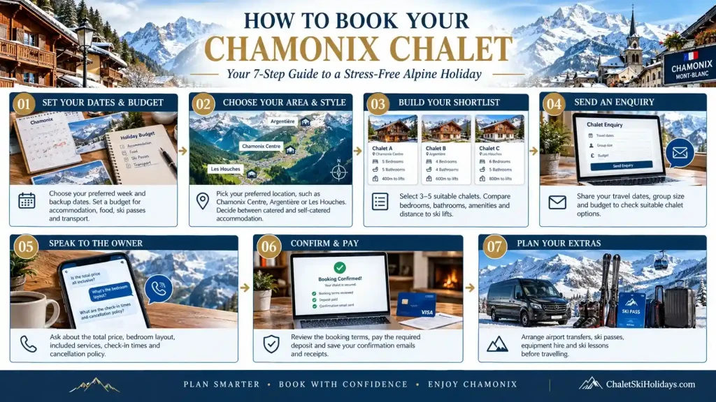Step-by-Step: How to Book Your Chamonix France Chalet